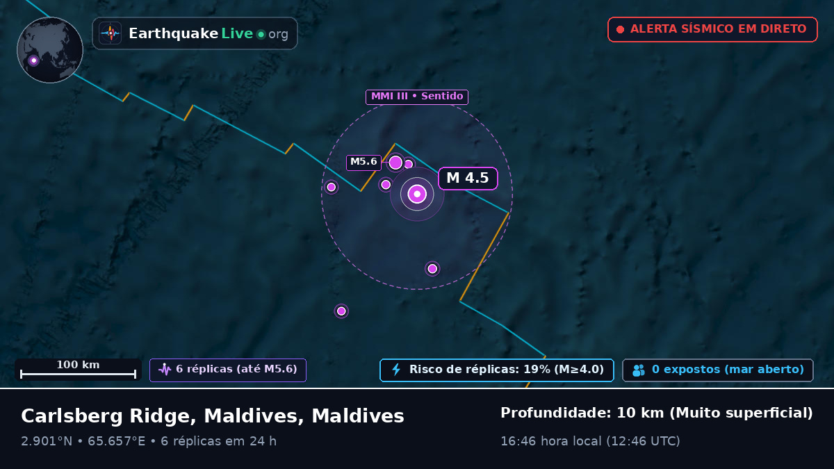 Oceano Índico (Maldives)