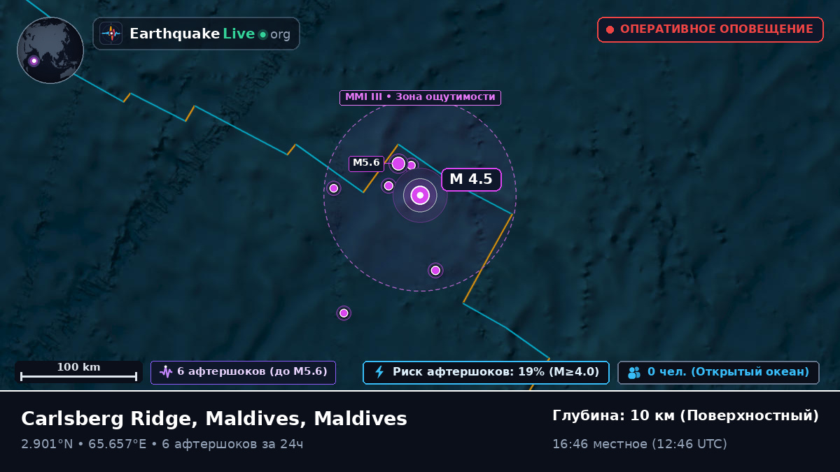 Индийский океан (Maldives)