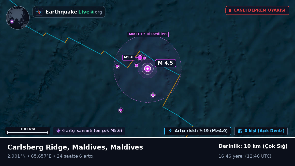 Hint Okyanusu (Maldives)