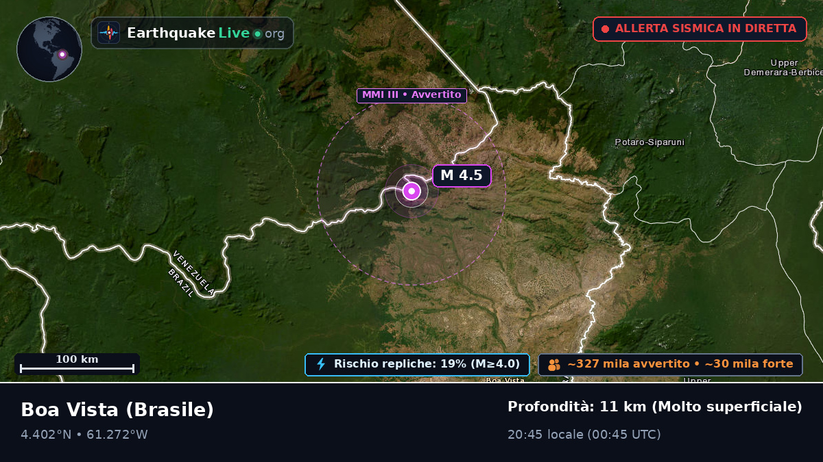 Roraima, Brasile