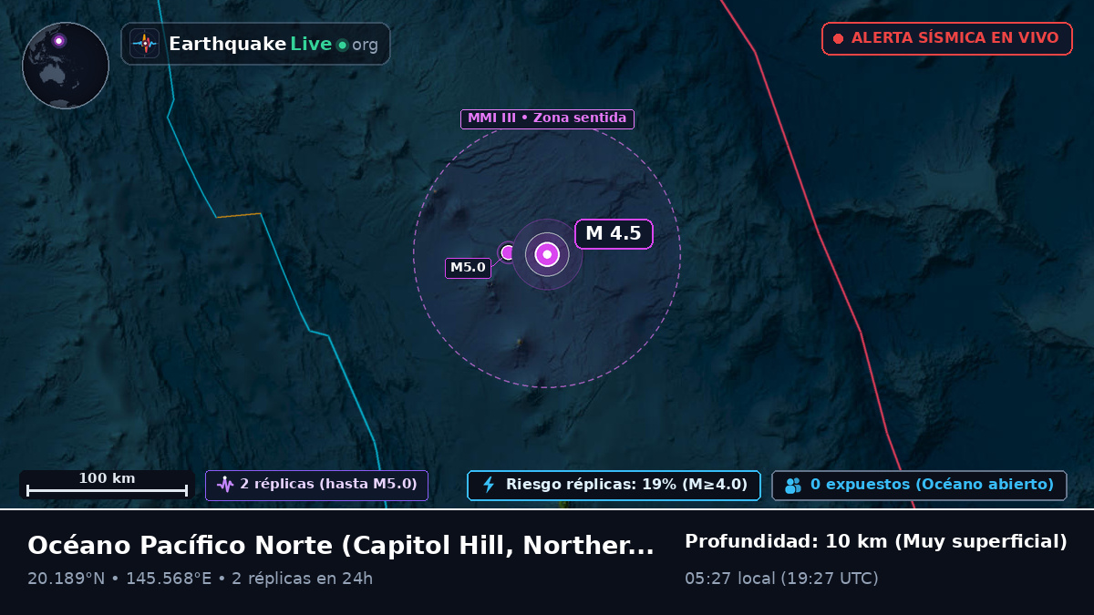 Océano Pacífico Norte (Northern Mariana Islands)