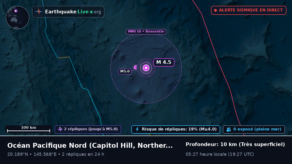 Océan Pacifique Nord (Northern Mariana Islands)