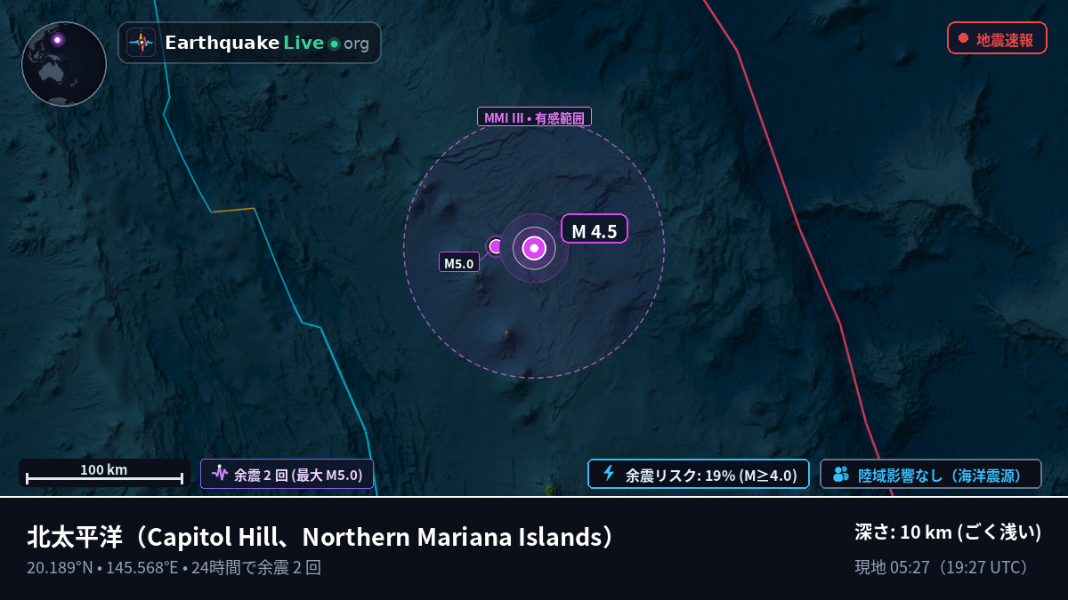 北太平洋 (Northern Mariana Islands)