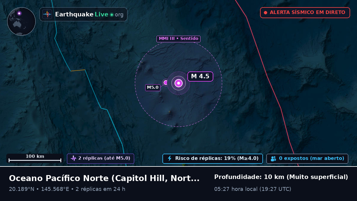 Oceano Pacífico Norte (Northern Mariana Islands)
