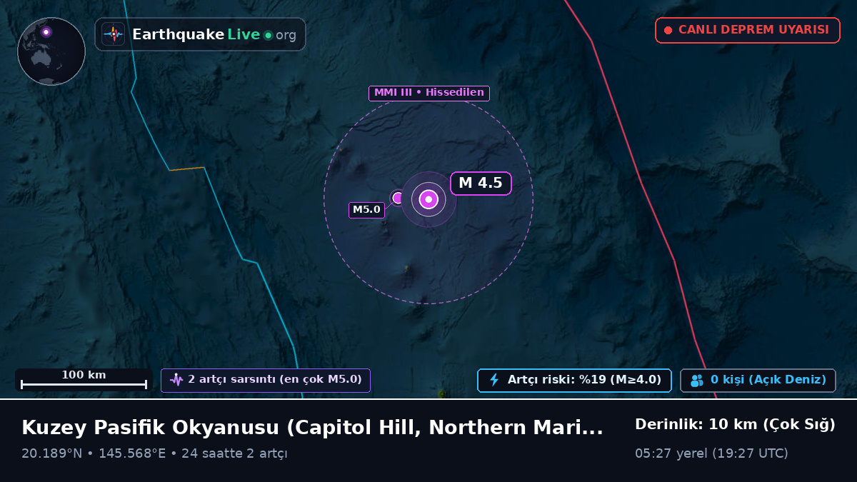 Kuzey Pasifik Okyanusu (Northern Mariana Islands)