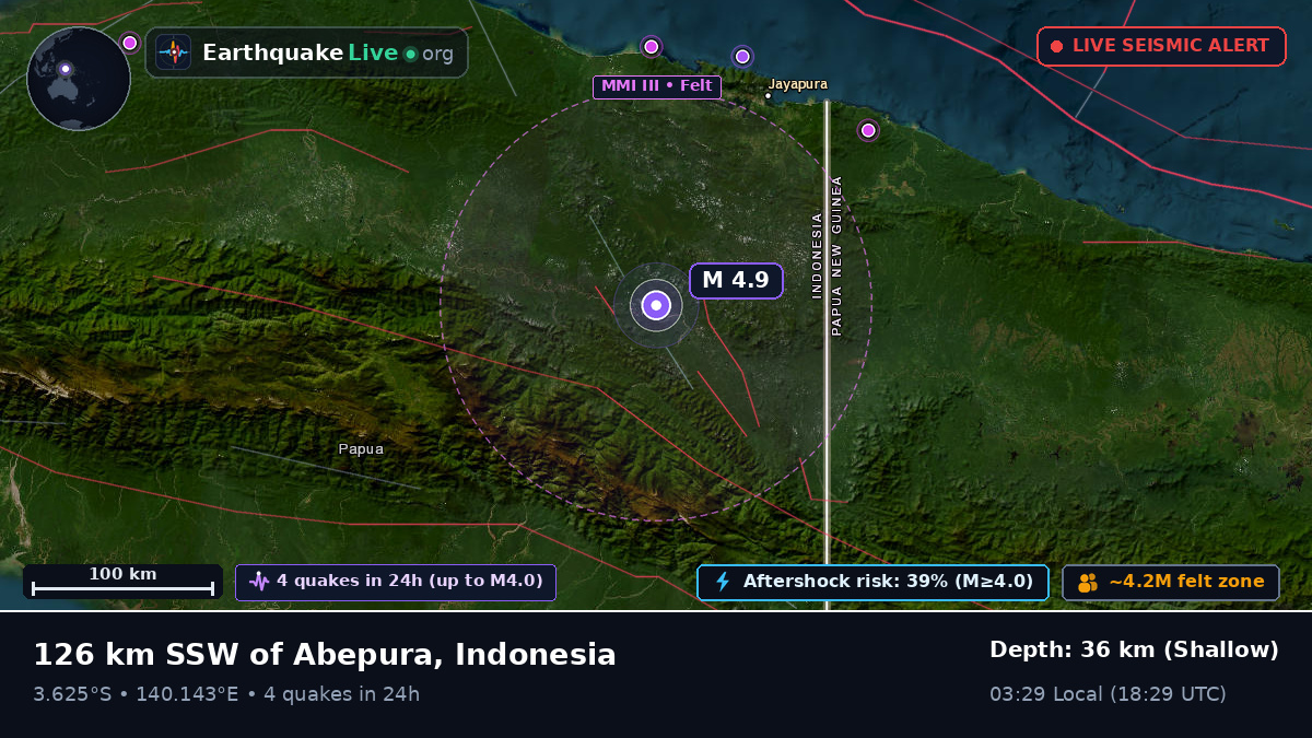 Papua, Indonesia