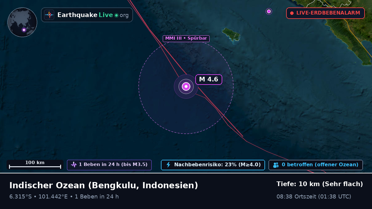 Indischer Ozean (Indonesien)