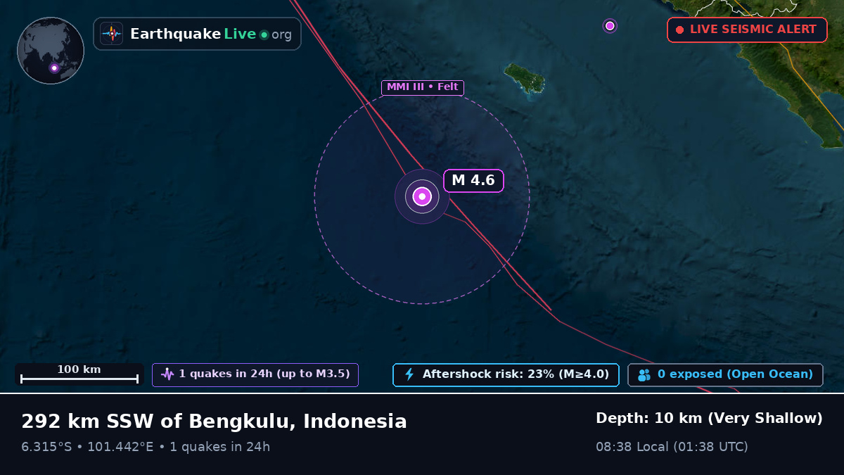 Indian Ocean (Indonesia)