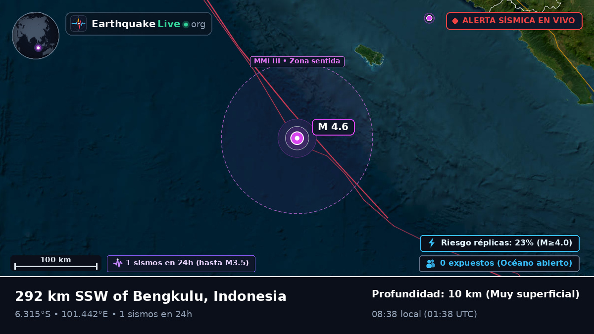 Océano Índico (Indonesia)