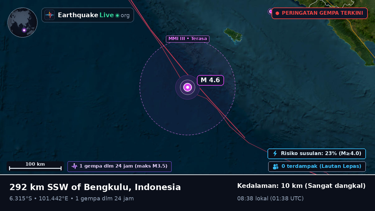 Samudra Hindia (Indonesia)