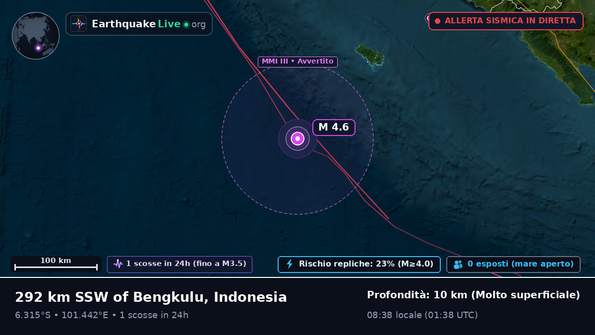 Oceano Indiano (Indonesia)