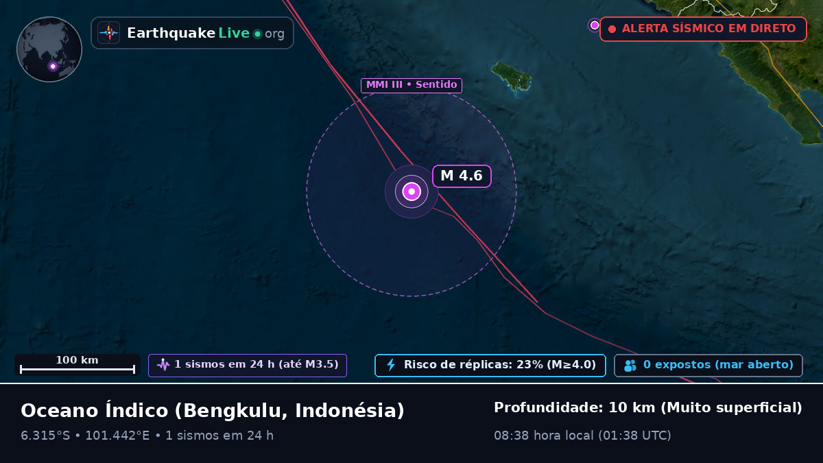Oceano Índico (Indonésia)