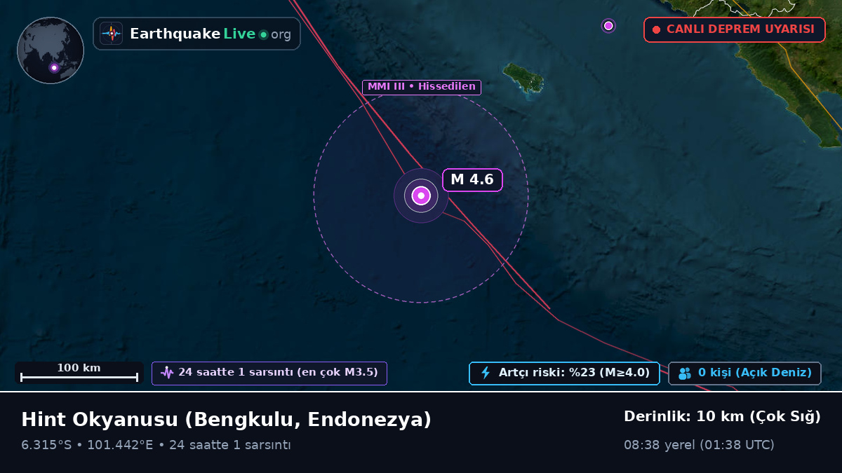 Hint Okyanusu (Endonezya)