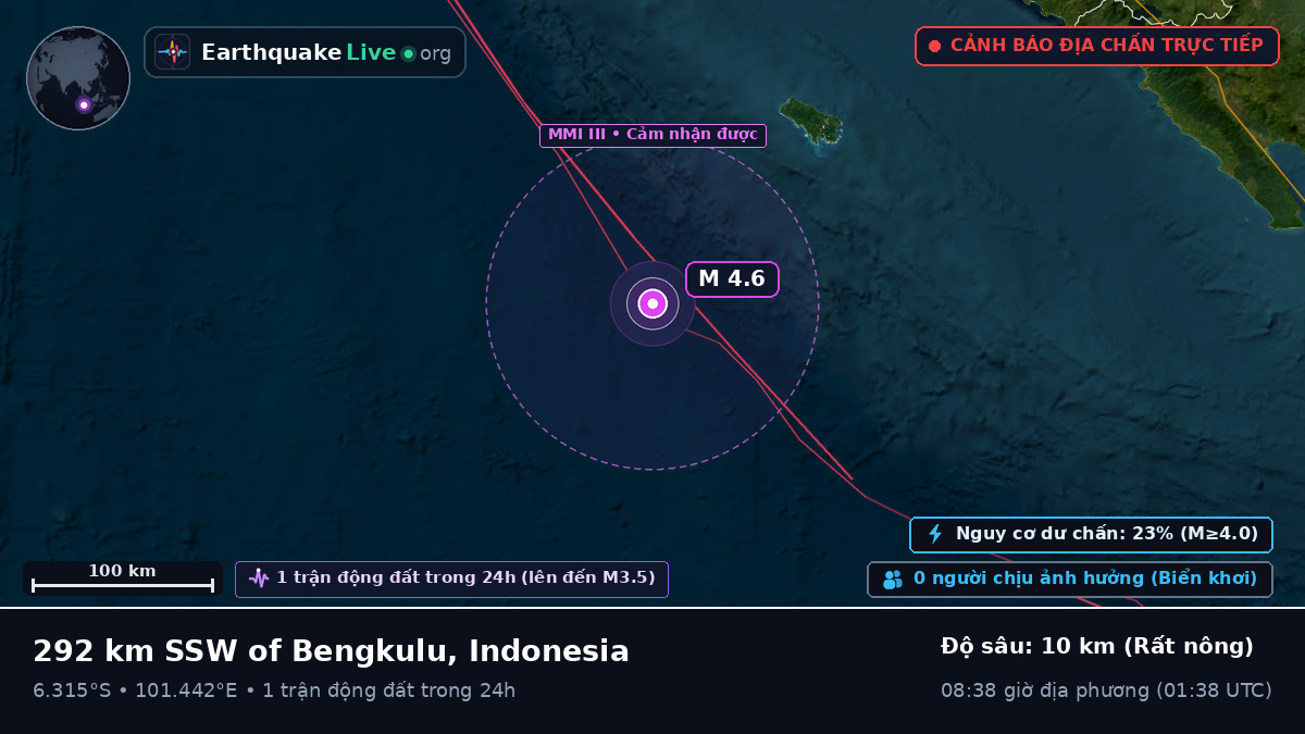 Ấn Độ Dương (Indonesia)