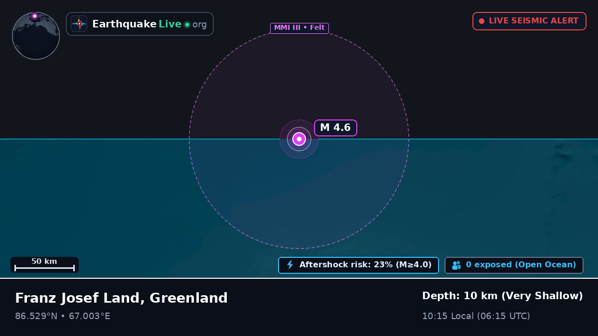 Arctic Ocean (Greenland)