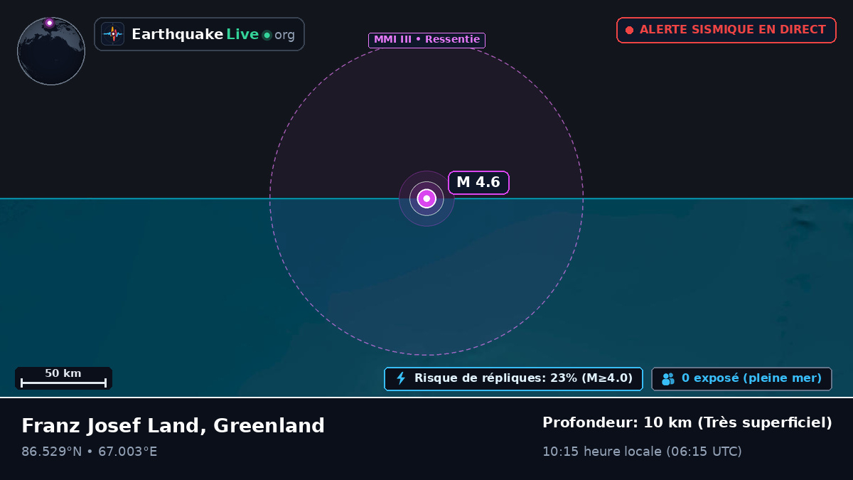 Océan Arctique (Greenland)
