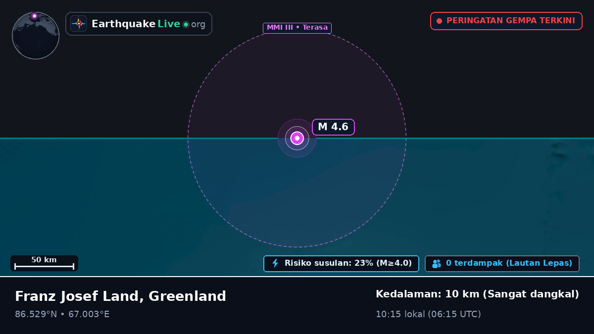 Samudra Arktik (Greenland)