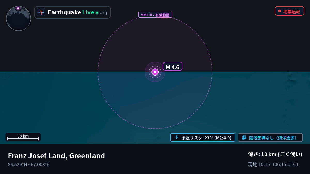 北極海 (Greenland)