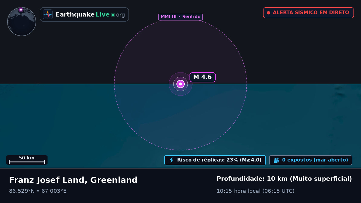 Oceano Ártico (Greenland)