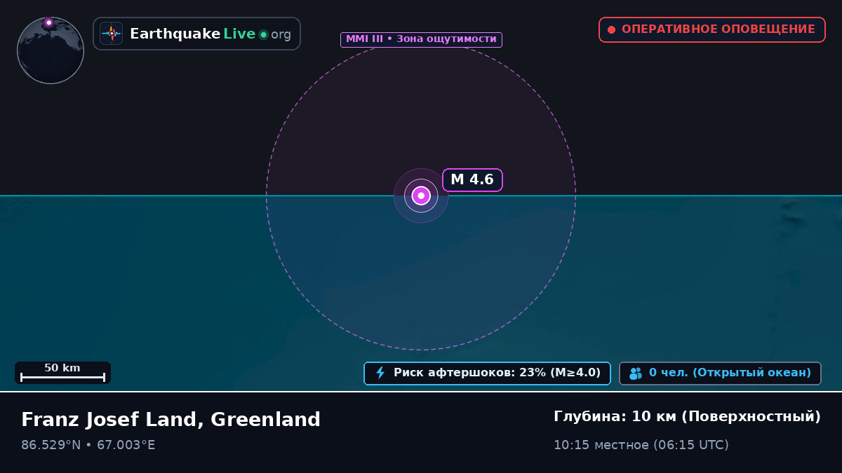 Северный Ледовитый океан (Greenland)