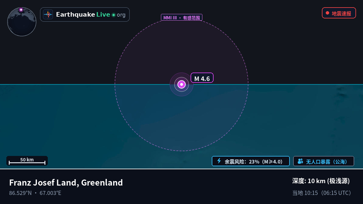 北冰洋 (Greenland)
