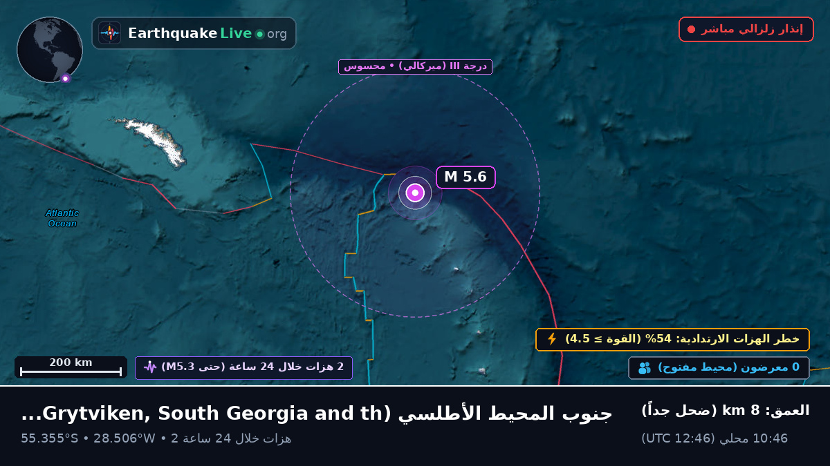 جنوب المحيط الأطلسي (South Georgia and the Islands)