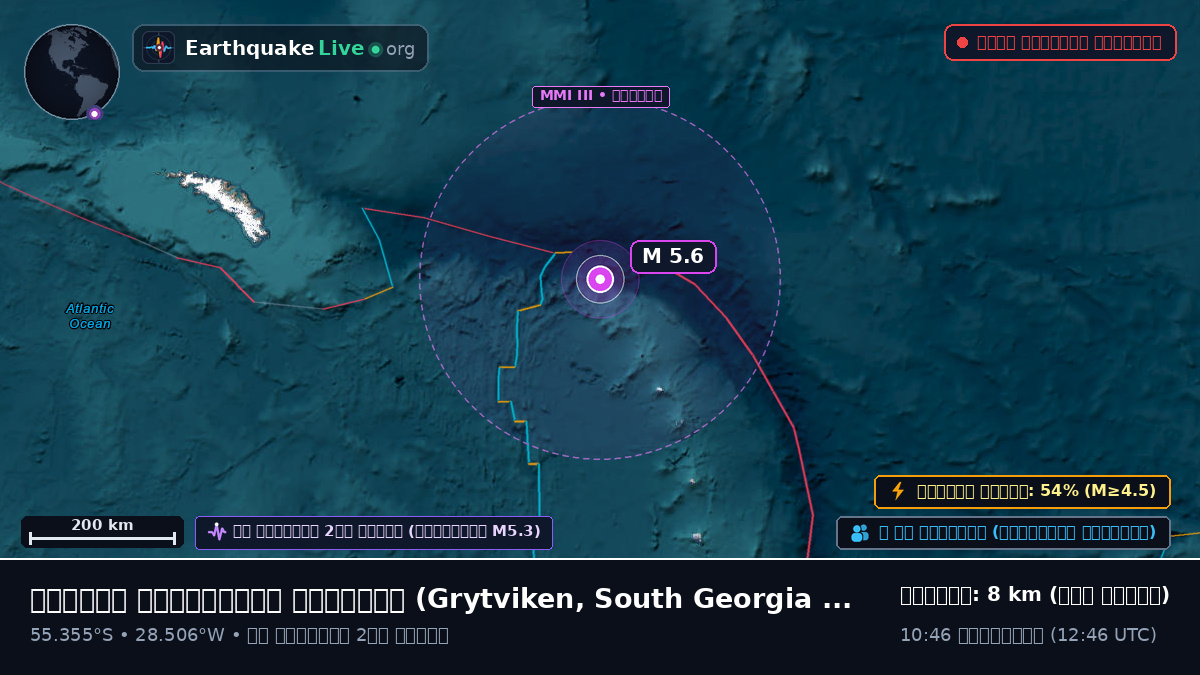 দক্ষিণ আটলান্টিক মহাসাগর (South Georgia and the Islands)