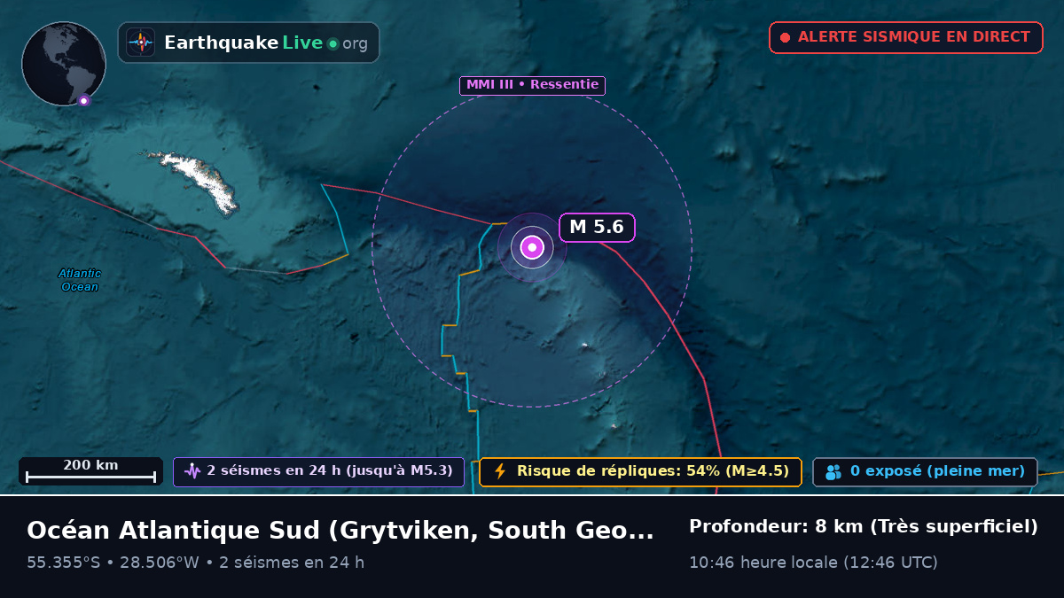 Océan Atlantique Sud (South Georgia and the Islands)