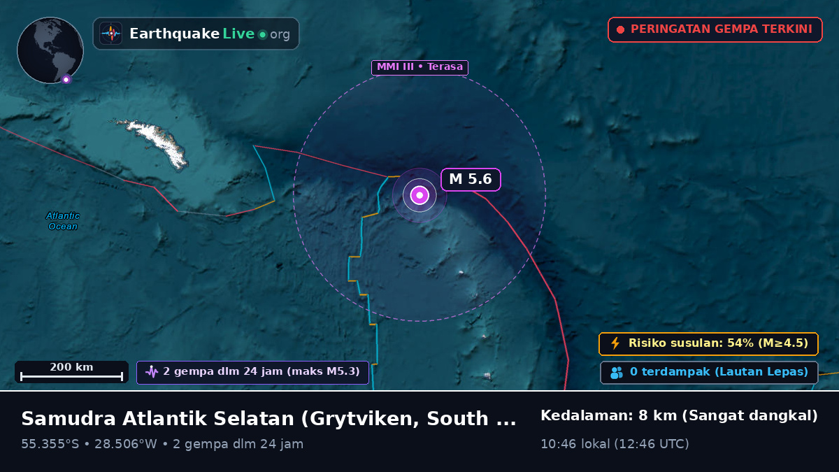 Samudra Atlantik Selatan (South Georgia and the Islands)
