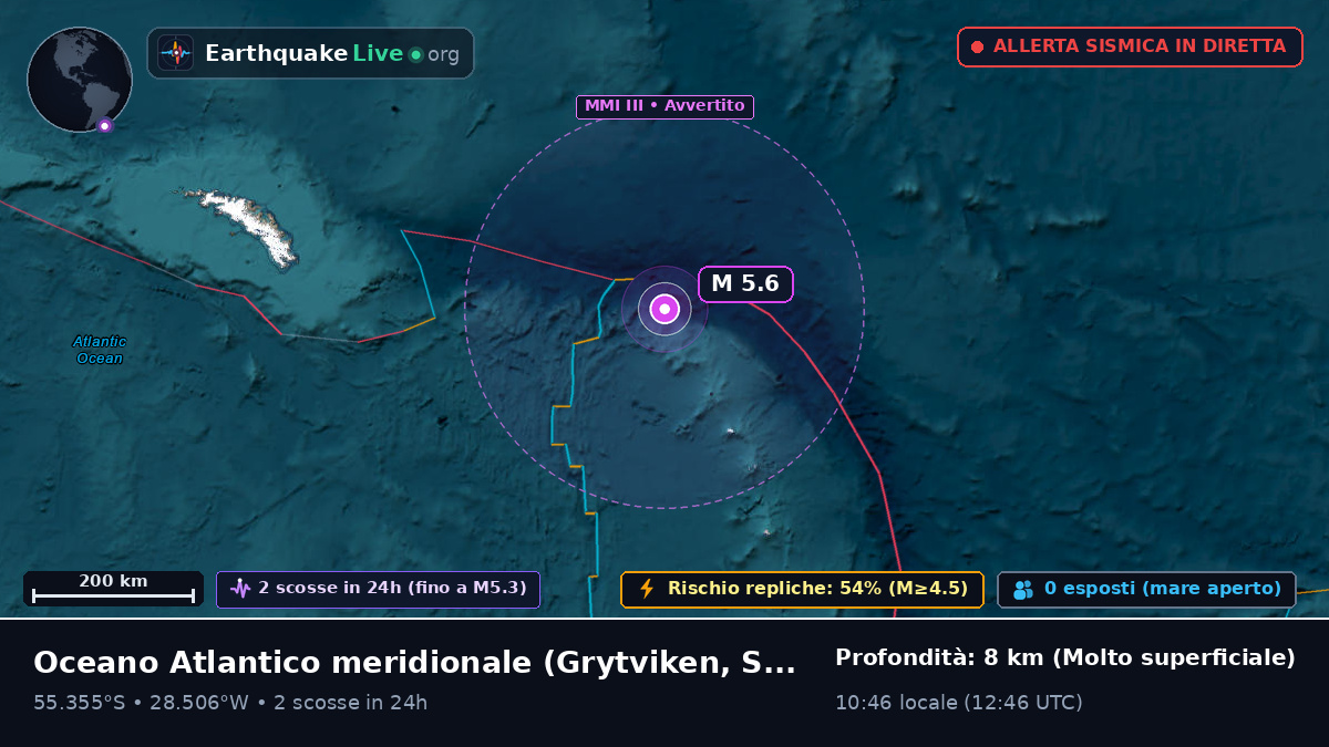 Oceano Atlantico meridionale (South Georgia and the Islands)