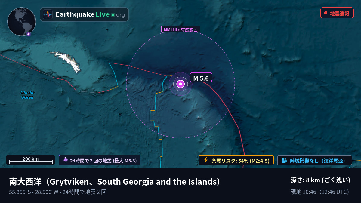南大西洋 (South Georgia and the Islands)
