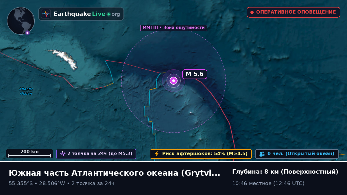 Южная часть Атлантического океана (South Georgia and the Islands)