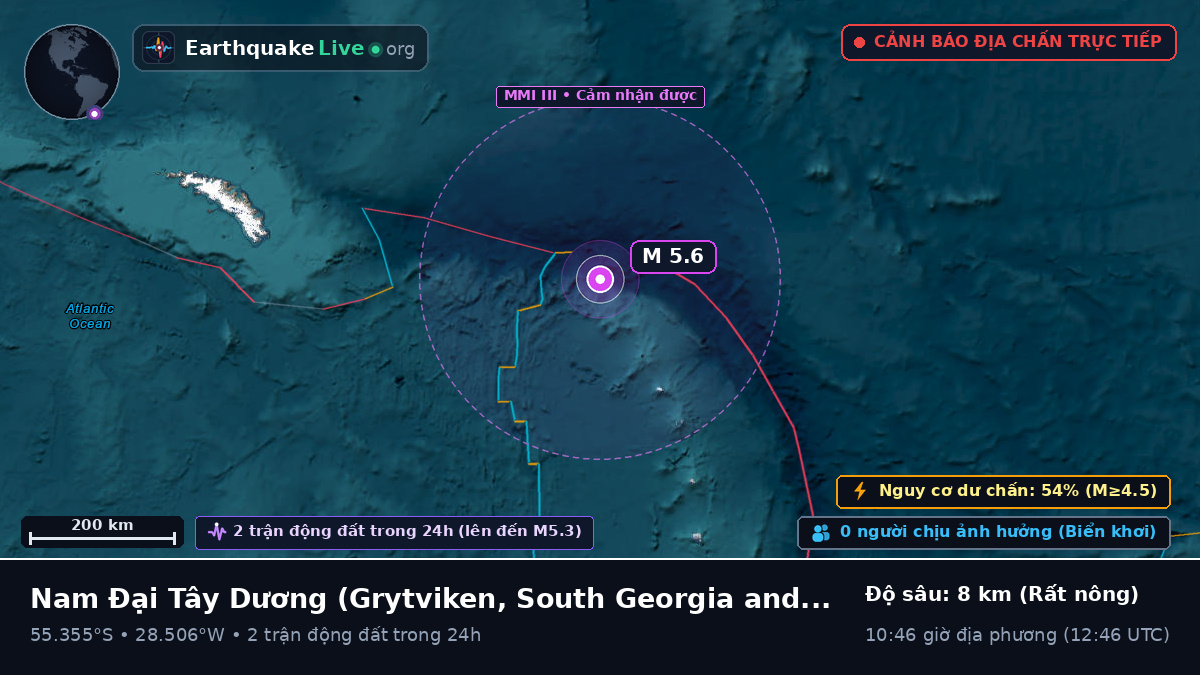 Nam Đại Tây Dương (South Georgia and the Islands)