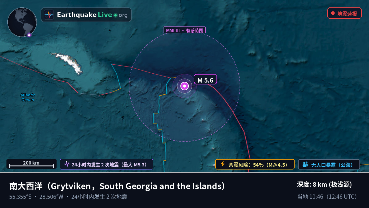 南大西洋 (South Georgia and the Islands)