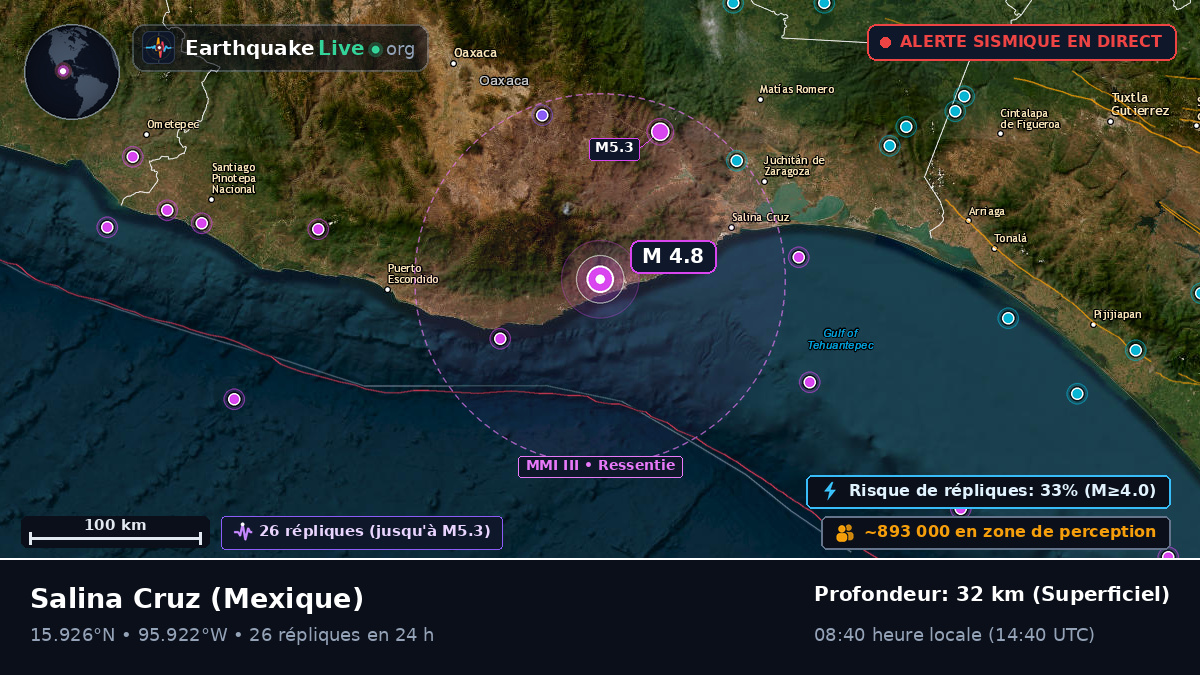 Oaxaca, Mexique
