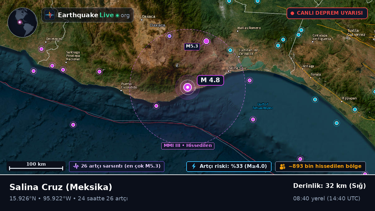 Oaxaca, Meksika