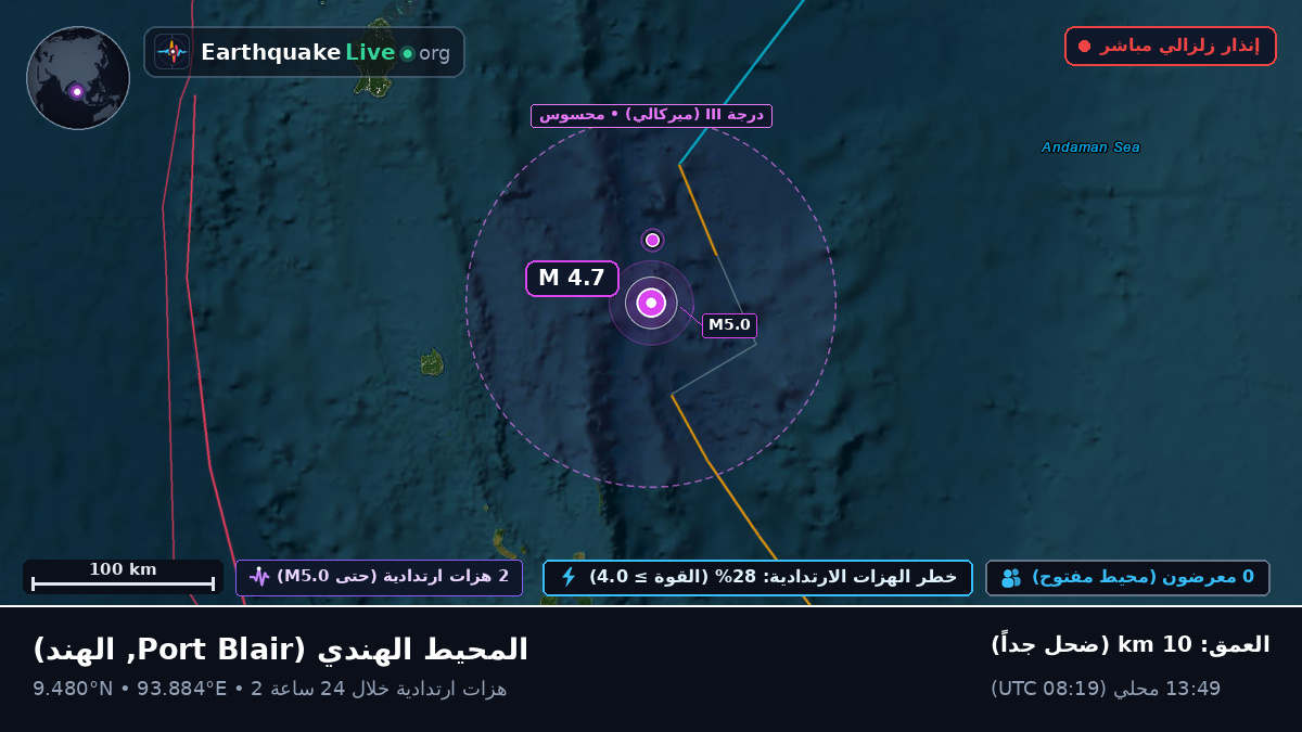 المحيط الهندي (الهند)
