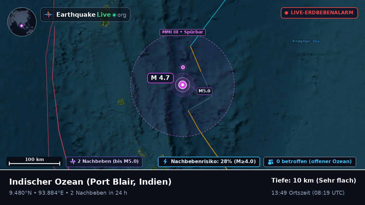 Indischer Ozean (Indien)