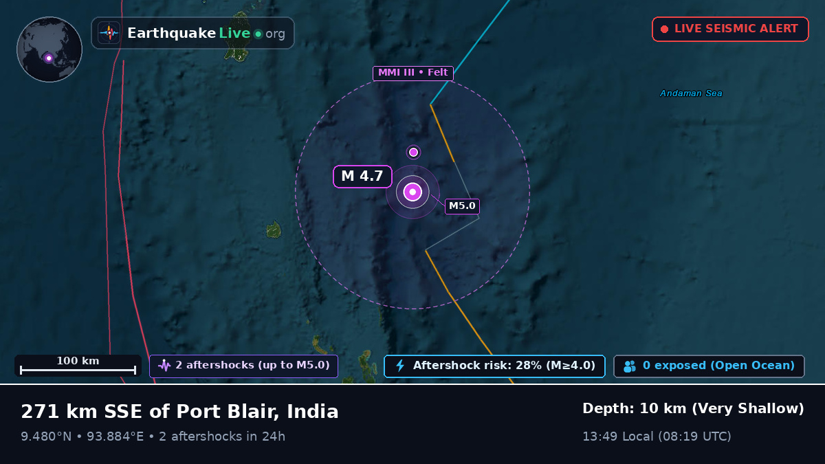 Indian Ocean (India)