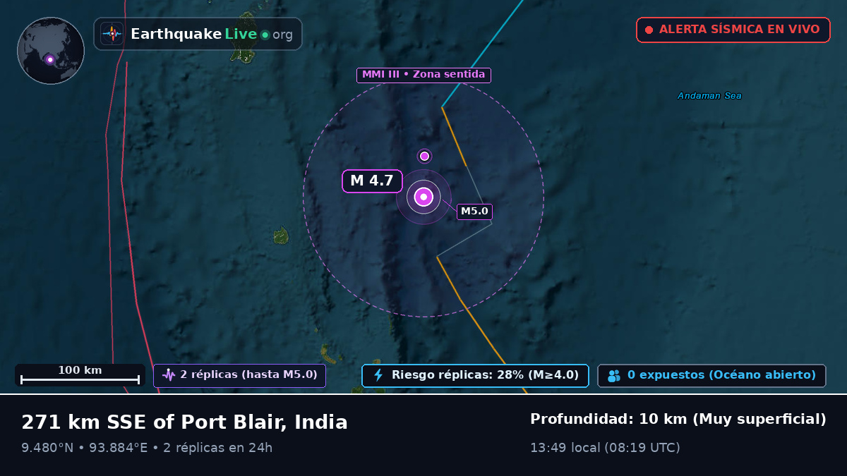 Océano Índico (India)