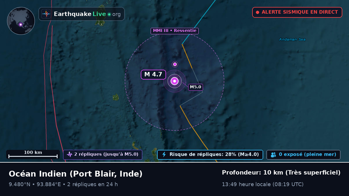 Océan Indien (Inde)