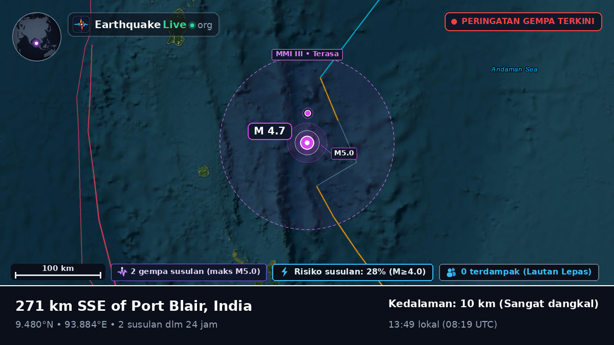 Samudra Hindia (India)