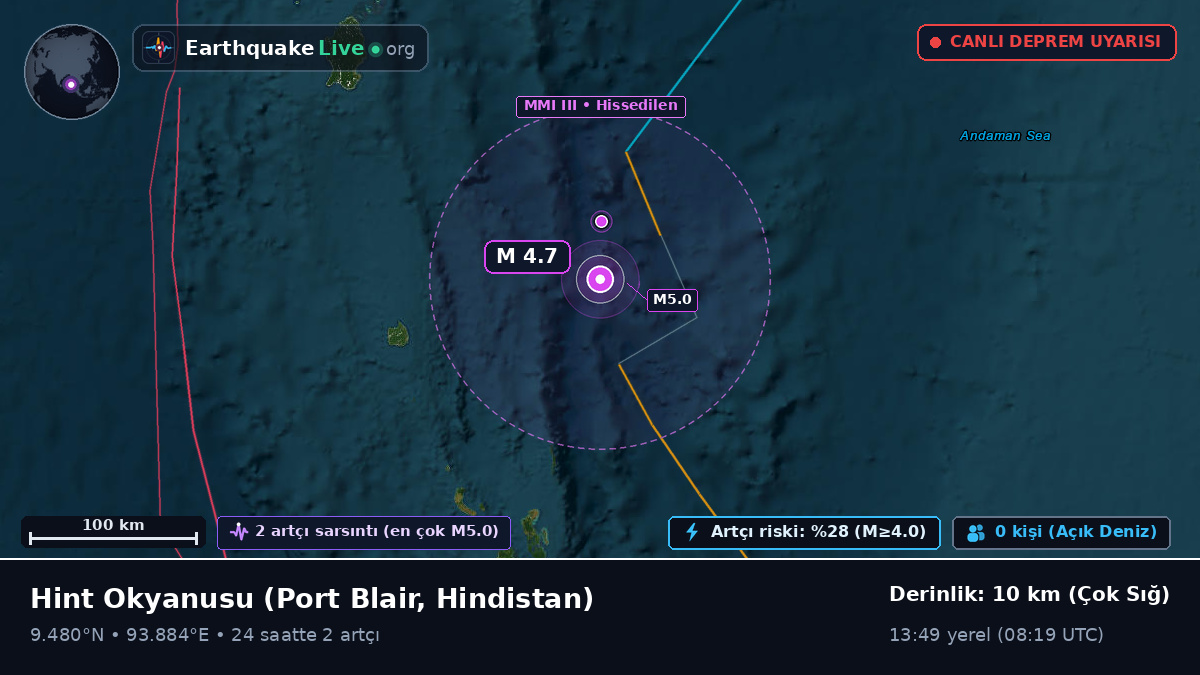 Hint Okyanusu (Hindistan)