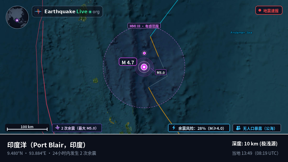 印度洋 (印度)