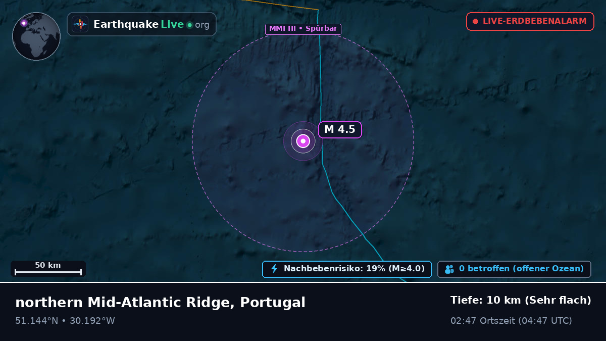 Nordatlantik (Portugal)