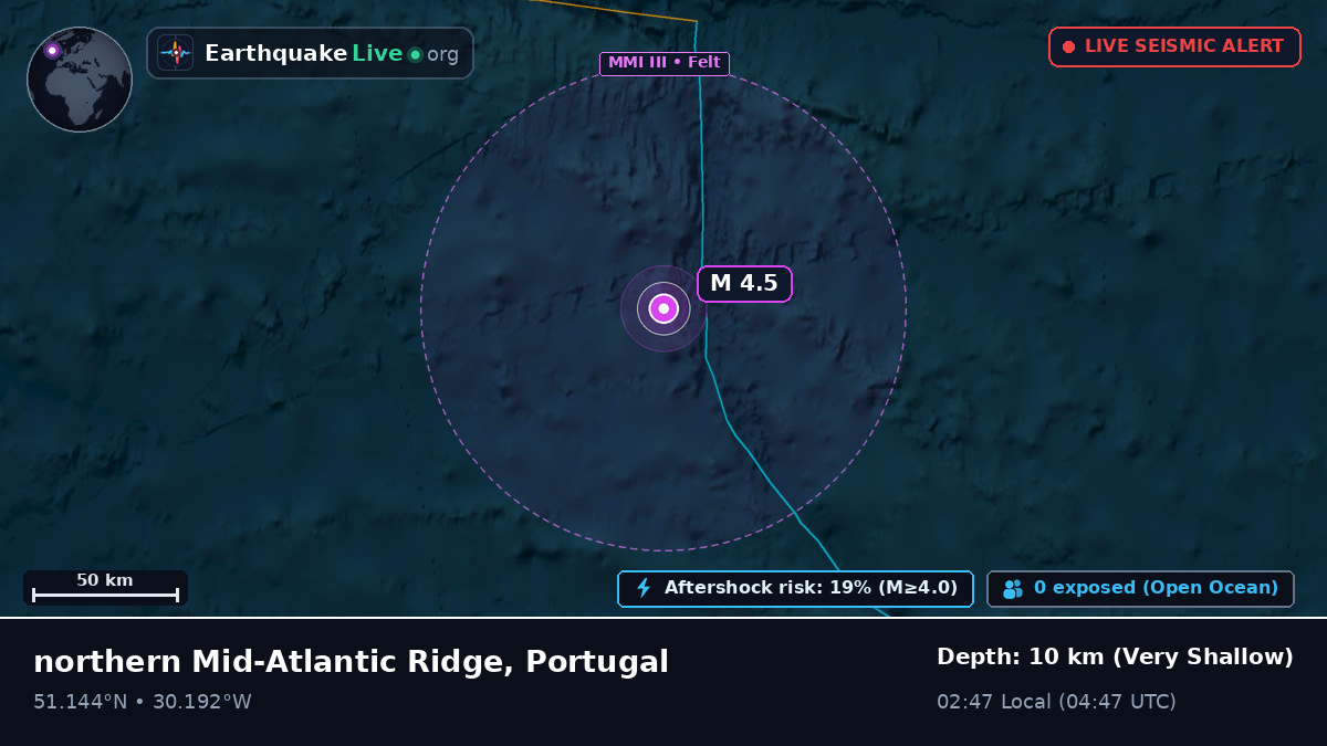 North Atlantic Ocean (Portugal)