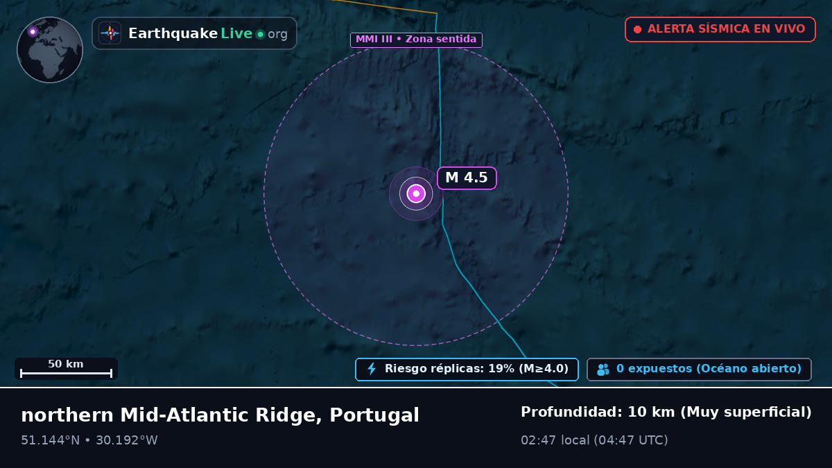 Océano Atlántico Norte (Portugal)
