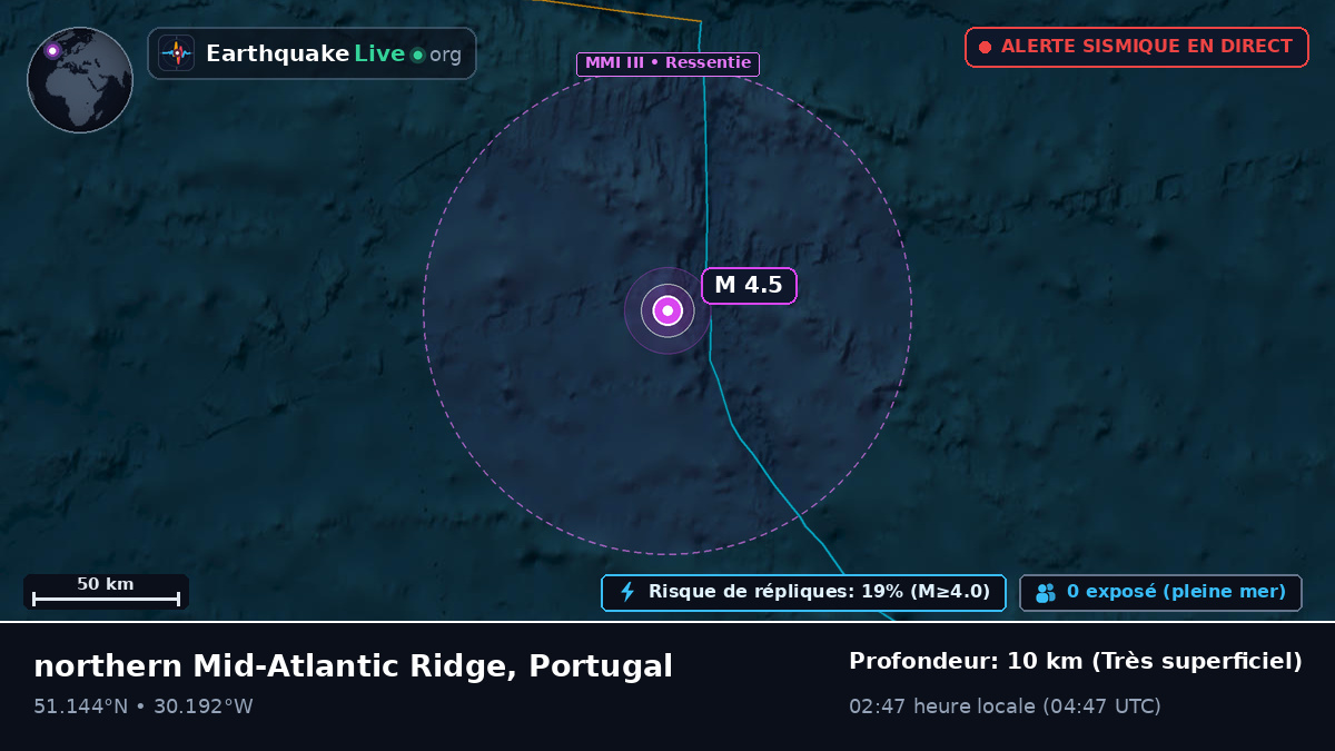 Océan Atlantique Nord (Portugal)