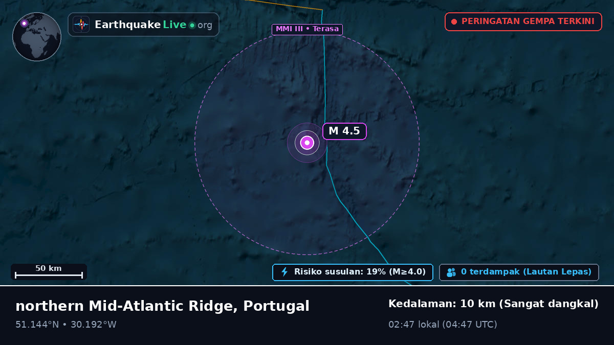 Samudra Atlantik Utara (Portugal)