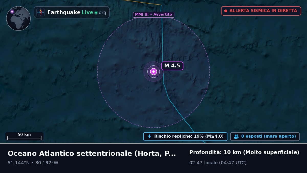 Oceano Atlantico settentrionale (Portogallo)